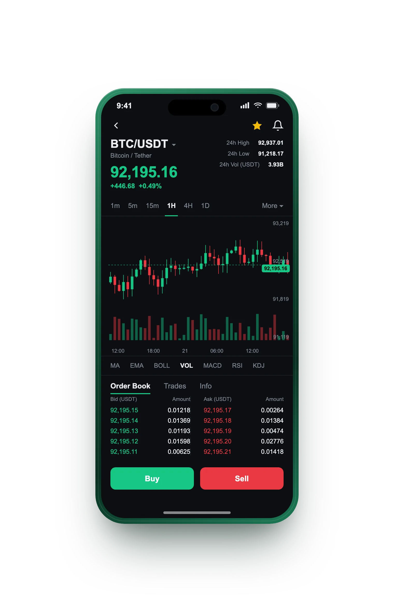 Neo Valor — BTC/USDT live candlestick chart, order book and one-tap Buy/Sell on mobile